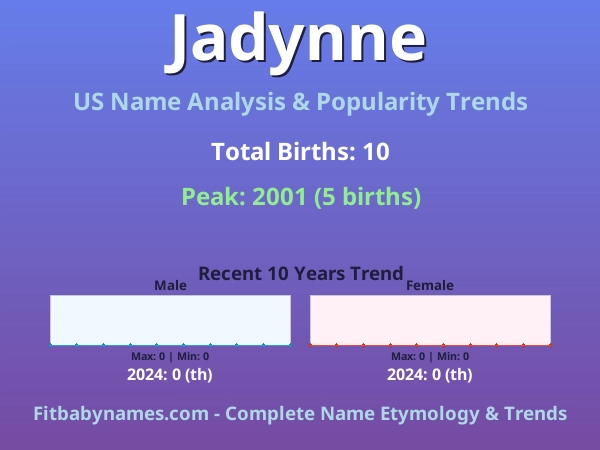 Infographic: Jadynne name meaning, origin, and popularity trends in the United States (US baby name analysis chart)