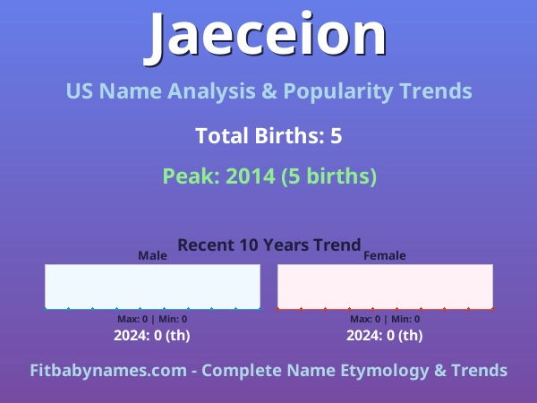 Infographic: Jaeceion name meaning, origin, and popularity trends in the United States (US baby name analysis chart)