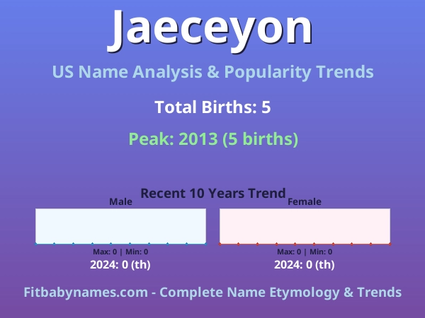 Infographic: Jaeceyon name meaning, origin, and popularity trends in the United States (US baby name analysis chart)