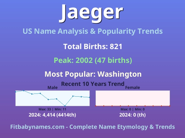Infographic: Jaeger name meaning, origin, and popularity trends in the United States (US baby name analysis chart)