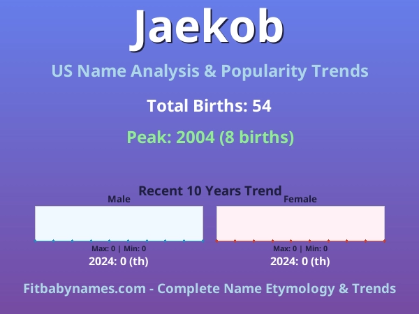 Infographic: Jaekob name meaning, origin, and popularity trends in the United States (US baby name analysis chart)