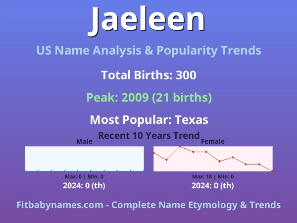 Infographic: Jaeleen name meaning, origin, and popularity trends in the United States (US baby name analysis chart)