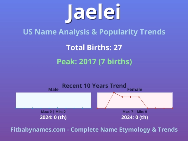 Infographic: Jaelei name meaning, origin, and popularity trends in the United States (US baby name analysis chart)