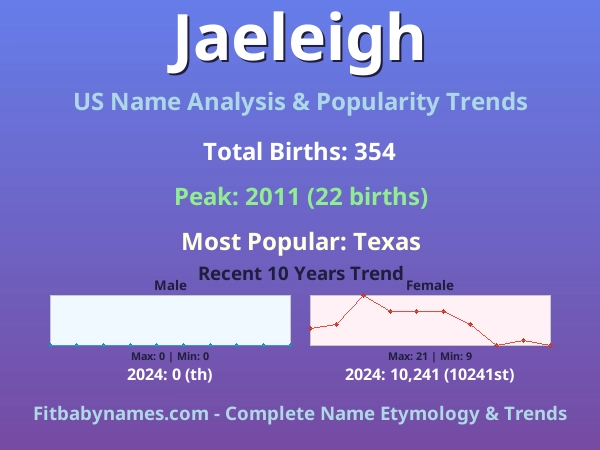 Infographic: Jaeleigh name meaning, origin, and popularity trends in the United States (US baby name analysis chart)