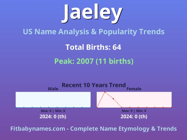 Infographic: Jaeley name meaning, origin, and popularity trends in the United States (US baby name analysis chart)