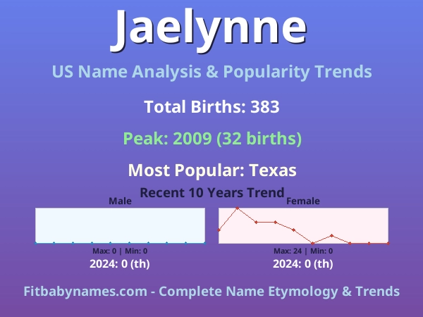 Infographic: Jaelynne name meaning, origin, and popularity trends in the United States (US baby name analysis chart)