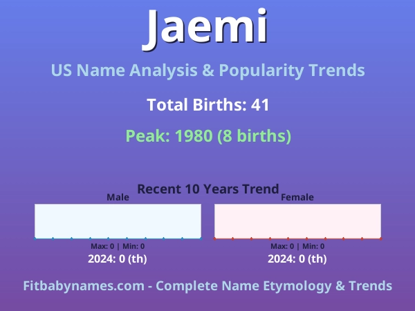 Infographic: Jaemi name meaning, origin, and popularity trends in the United States (US baby name analysis chart)
