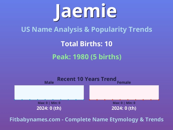 Infographic: Jaemie name meaning, origin, and popularity trends in the United States (US baby name analysis chart)