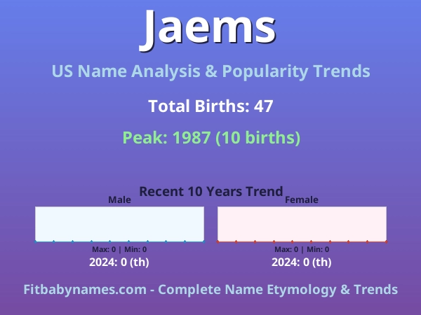 Infographic: Jaems name meaning, origin, and popularity trends in the United States (US baby name analysis chart)