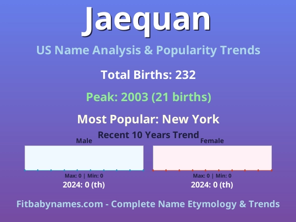 Infographic: Jaequan name meaning, origin, and popularity trends in the United States (US baby name analysis chart)