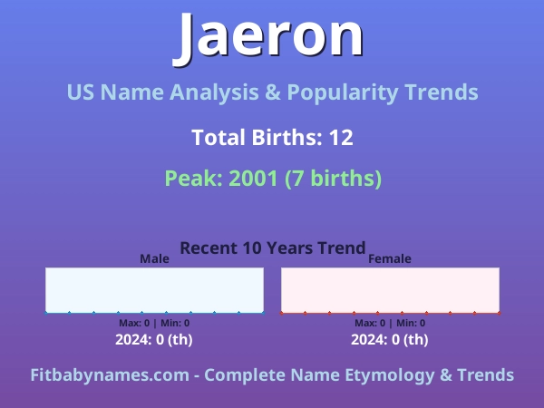 Infographic: Jaeron name meaning, origin, and popularity trends in the United States (US baby name analysis chart)