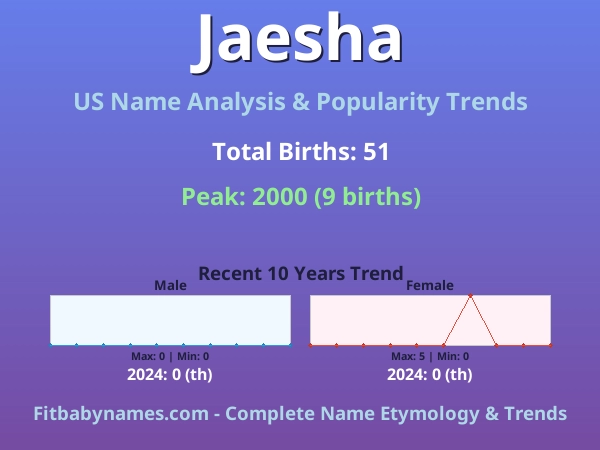 Infographic: Jaesha name meaning, origin, and popularity trends in the United States (US baby name analysis chart)