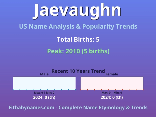 Infographic: Jaevaughn name meaning, origin, and popularity trends in the United States (US baby name analysis chart)