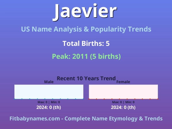 Infographic: Jaevier name meaning, origin, and popularity trends in the United States (US baby name analysis chart)