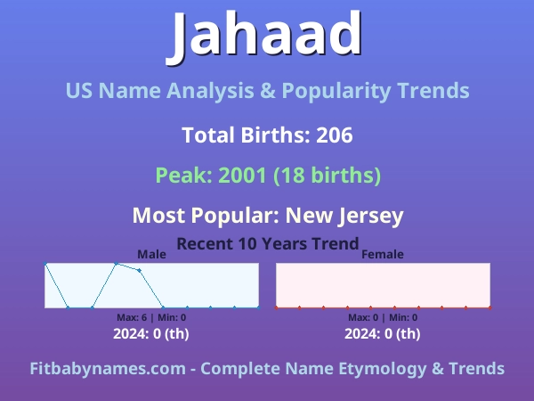 Infographic: Jahaad name meaning, origin, and popularity trends in the United States (US baby name analysis chart)
