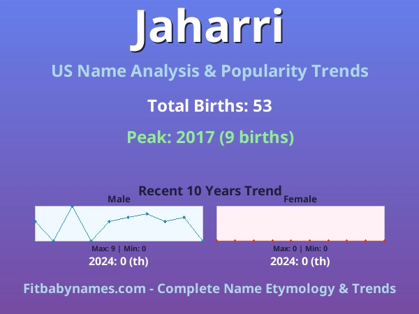 Infographic: Jaharri name meaning, origin, and popularity trends in the United States (US baby name analysis chart)