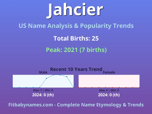 Infographic: Jahcier name meaning, origin, and popularity trends in the United States (US baby name analysis chart)