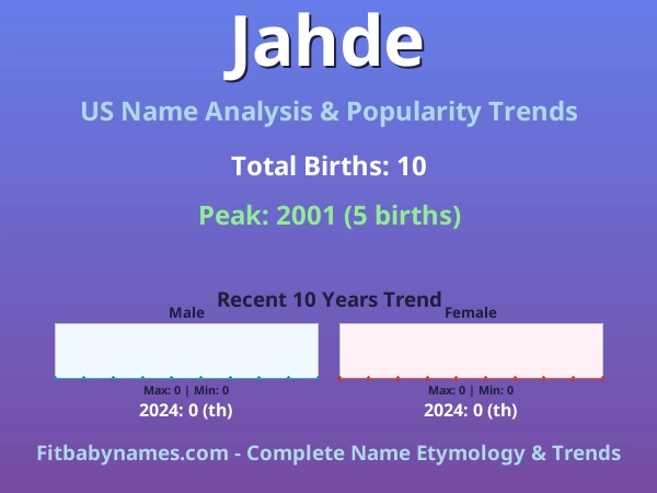 Infographic: Jahde name meaning, origin, and popularity trends in the United States (US baby name analysis chart)