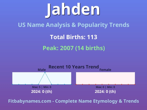 Infographic: Jahden name meaning, origin, and popularity trends in the United States (US baby name analysis chart)
