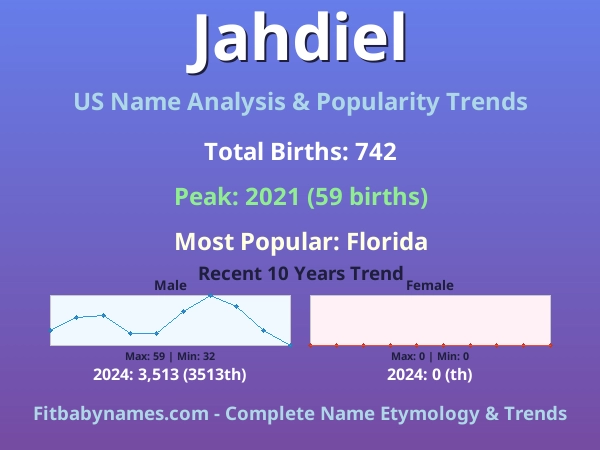Infographic: Jahdiel name meaning, origin, and popularity trends in the United States (US baby name analysis chart)