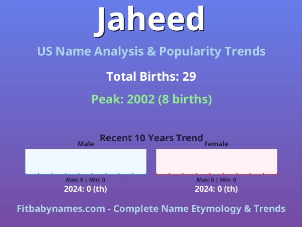 Infographic: Jaheed name meaning, origin, and popularity trends in the United States (US baby name analysis chart)