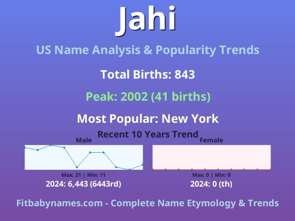 Infographic: Jahi name meaning, origin, and popularity trends in the United States (US baby name analysis chart)
