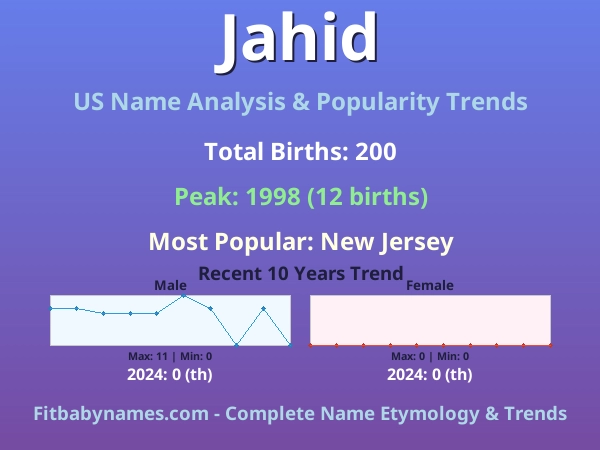 Infographic: Jahid name meaning, origin, and popularity trends in the United States (US baby name analysis chart)