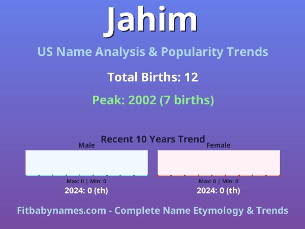 Infographic: Jahim name meaning, origin, and popularity trends in the United States (US baby name analysis chart)