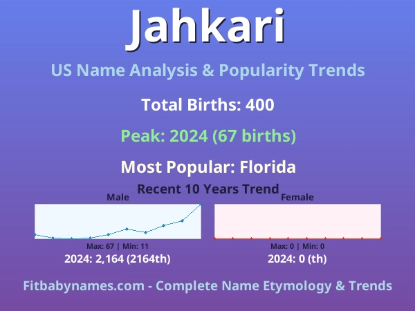 Infographic: Jahkari name meaning, origin, and popularity trends in the United States (US baby name analysis chart)