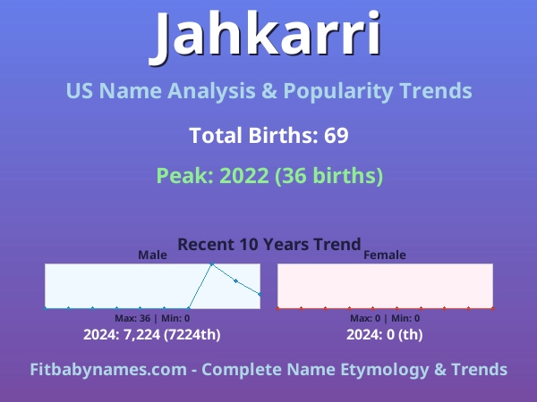 Infographic: Jahkarri name meaning, origin, and popularity trends in the United States (US baby name analysis chart)