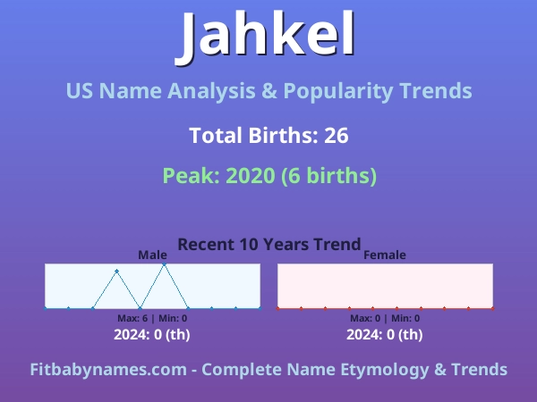 Infographic: Jahkel name meaning, origin, and popularity trends in the United States (US baby name analysis chart)
