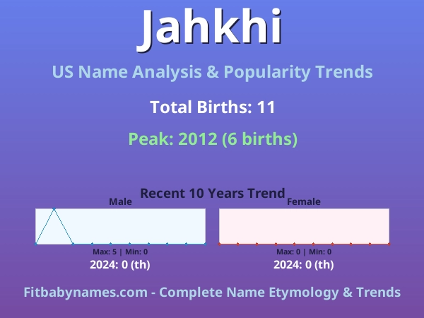 Infographic: Jahkhi name meaning, origin, and popularity trends in the United States (US baby name analysis chart)