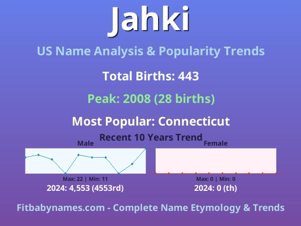 Infographic: Jahki name meaning, origin, and popularity trends in the United States (US baby name analysis chart)