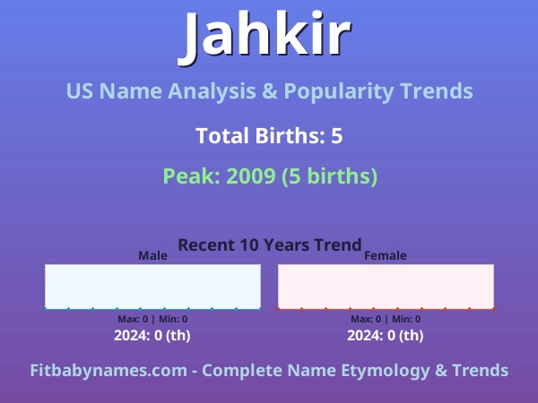 Infographic: Jahkir name meaning, origin, and popularity trends in the United States (US baby name analysis chart)