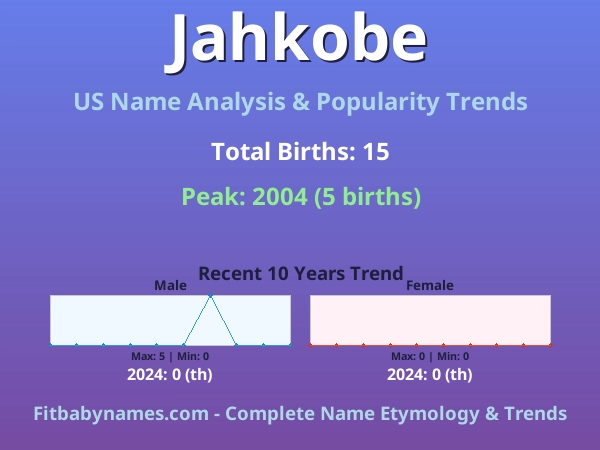 Infographic: Jahkobe name meaning, origin, and popularity trends in the United States (US baby name analysis chart)