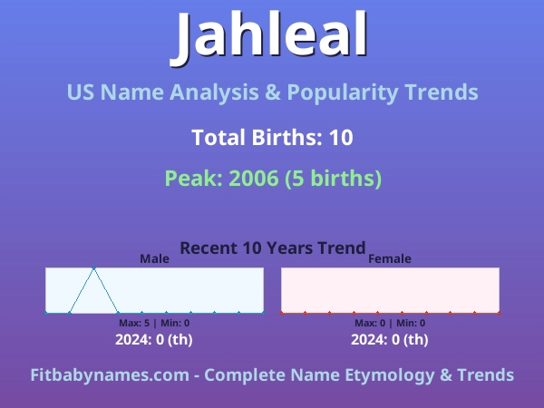 Infographic: Jahleal name meaning, origin, and popularity trends in the United States (US baby name analysis chart)