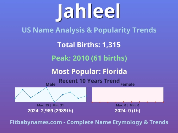 Infographic: Jahleel name meaning, origin, and popularity trends in the United States (US baby name analysis chart)