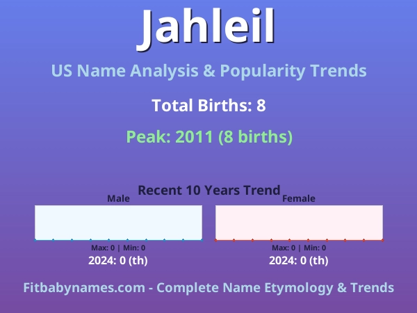 Infographic: Jahleil name meaning, origin, and popularity trends in the United States (US baby name analysis chart)