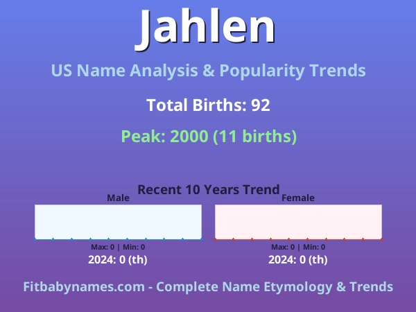 Infographic: Jahlen name meaning, origin, and popularity trends in the United States (US baby name analysis chart)