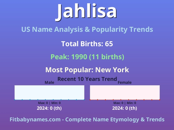 Infographic: Jahlisa name meaning, origin, and popularity trends in the United States (US baby name analysis chart)