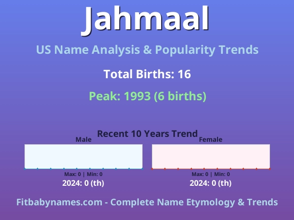 Infographic: Jahmaal name meaning, origin, and popularity trends in the United States (US baby name analysis chart)