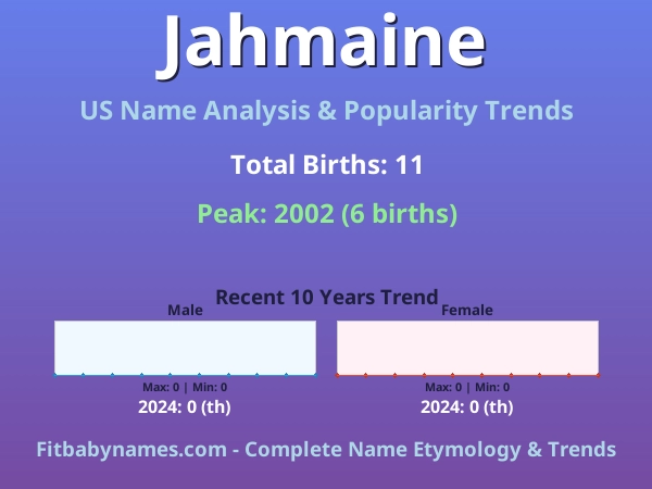 Infographic: Jahmaine name meaning, origin, and popularity trends in the United States (US baby name analysis chart)