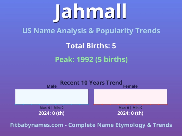 Infographic: Jahmall name meaning, origin, and popularity trends in the United States (US baby name analysis chart)