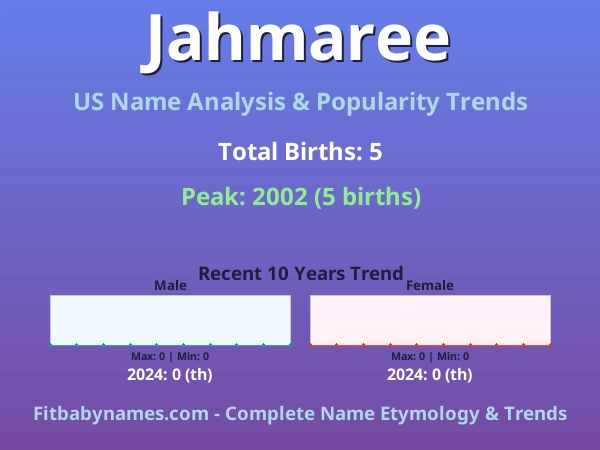 Infographic: Jahmaree name meaning, origin, and popularity trends in the United States (US baby name analysis chart)