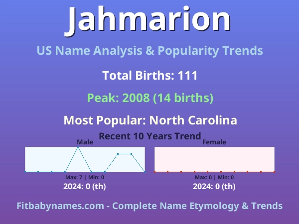 Infographic: Jahmarion name meaning, origin, and popularity trends in the United States (US baby name analysis chart)