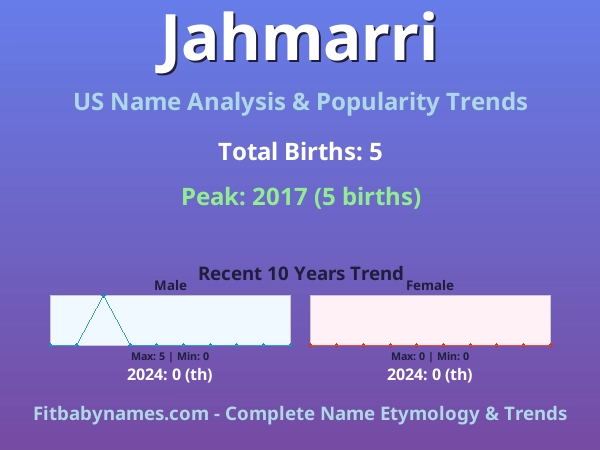 Infographic: Jahmarri name meaning, origin, and popularity trends in the United States (US baby name analysis chart)
