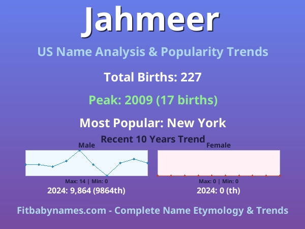 Infographic: Jahmeer name meaning, origin, and popularity trends in the United States (US baby name analysis chart)