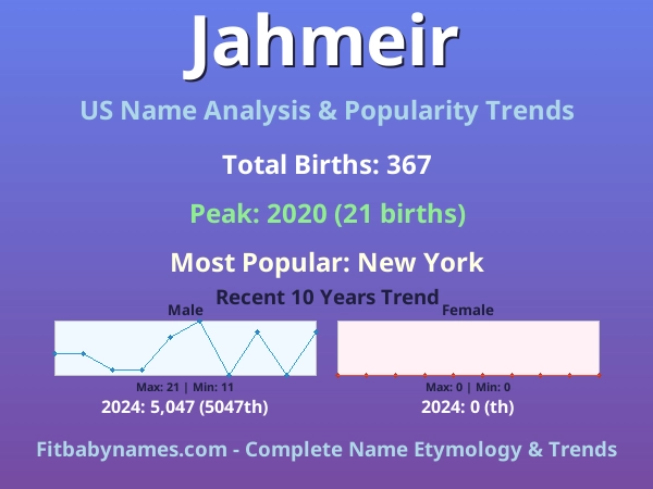 Infographic: Jahmeir name meaning, origin, and popularity trends in the United States (US baby name analysis chart)