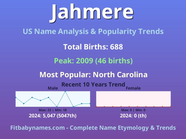 Infographic: Jahmere name meaning, origin, and popularity trends in the United States (US baby name analysis chart)