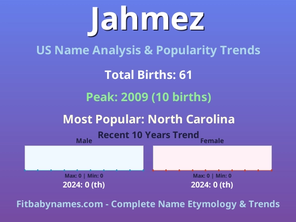 Infographic: Jahmez name meaning, origin, and popularity trends in the United States (US baby name analysis chart)